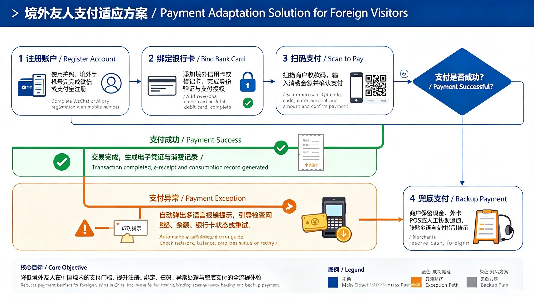 茉喜王组 MVP成果图 3
